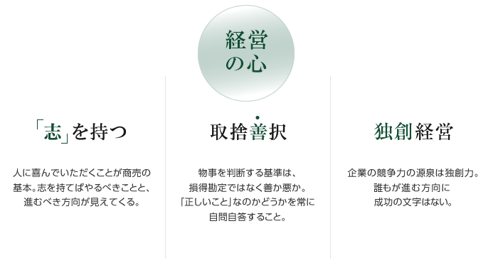 做生意的基礎(chǔ)是讓有管理“野心”的人快樂。 如果你有野心，你就能看到你應(yīng)該做什么，你應(yīng)該走的方向。 判斷事物好壞的標(biāo)準(zhǔn)，不是損益表嗎？ 總是問自己這是否是“正確的事情”。 獨(dú)創(chuàng)性 企業(yè)競(jìng)爭(zhēng)力的源泉是獨(dú)創(chuàng)性。 每個(gè)人都走的方向沒有成功的信。
